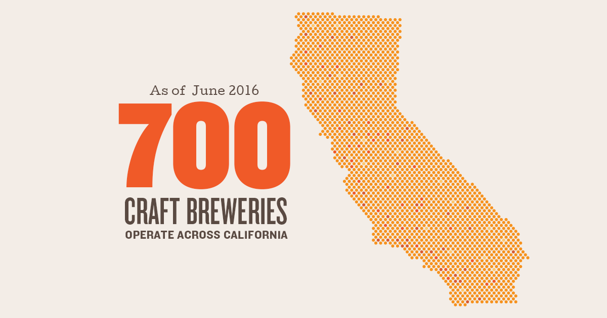 California Craft Beer Reaches New Heights with More than 700 Breweries in the State