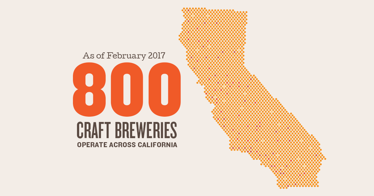 California Craft Beer Celebrates 800 Breweries In California
