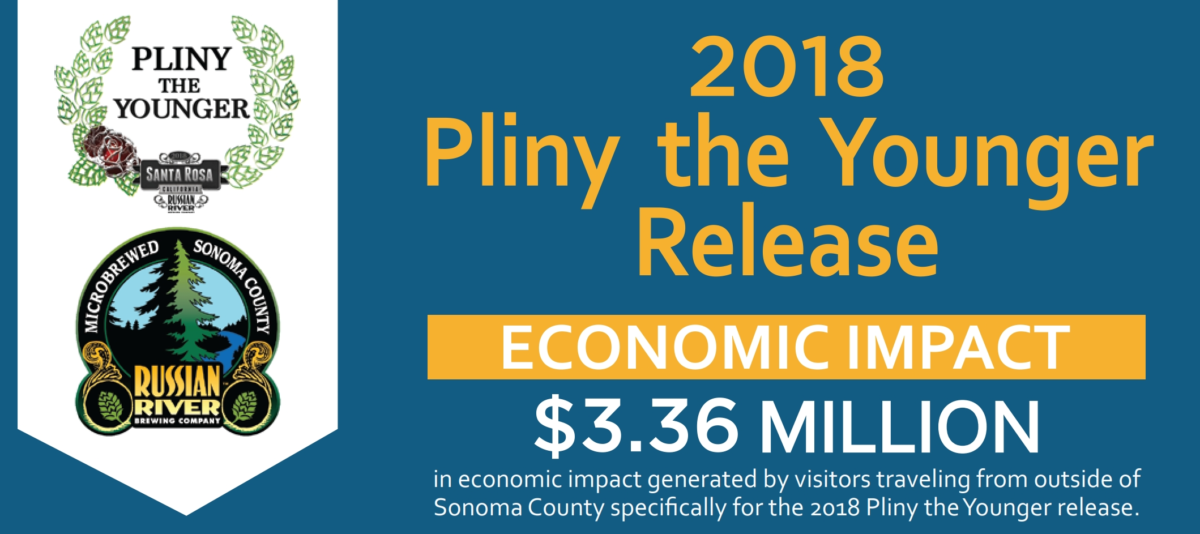 Pliny the Younger 2018 Economic Impact Study