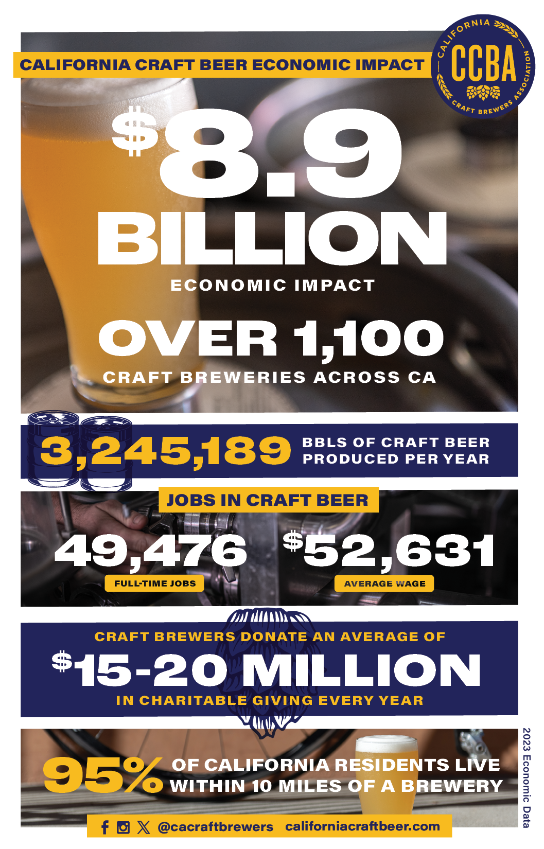 Econ Graphic